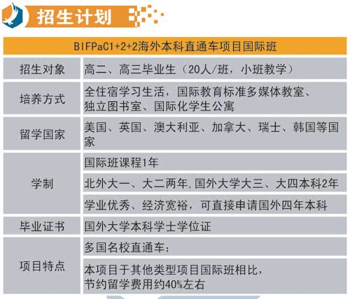 2014国际班招生计划