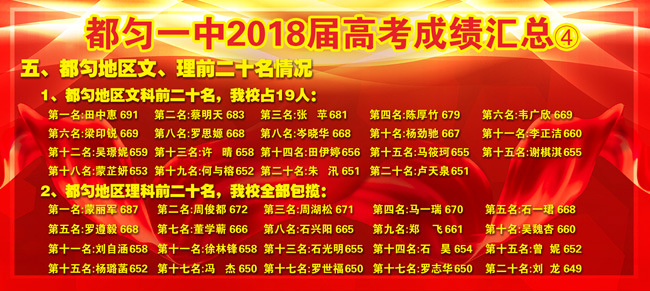 都匀一中2018年高考汇总