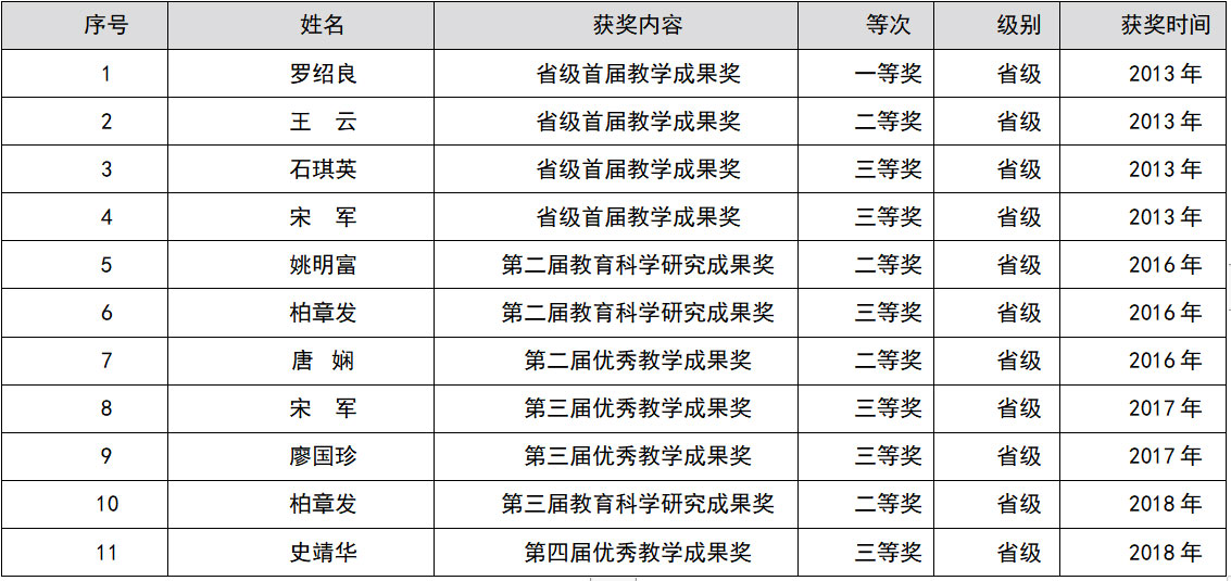 教研成果.jpg